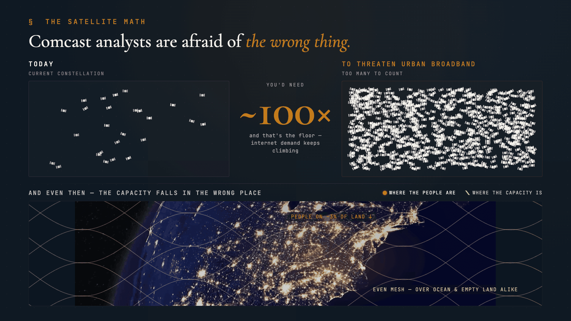 Comcast Analysts Are Afraid of the Wrong Thing — The Satellite Math